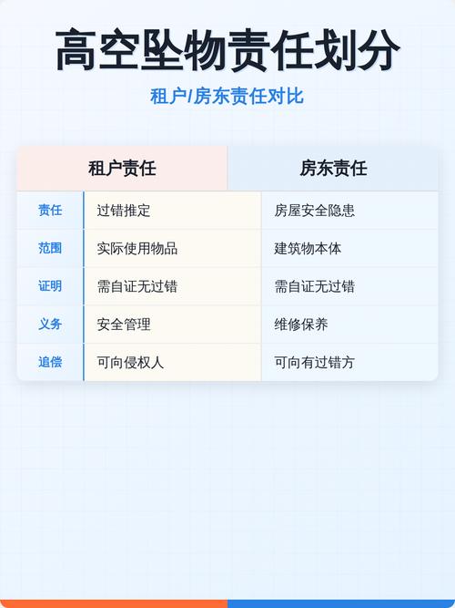 家庭财产险高空坠物责任保障明细对照表
