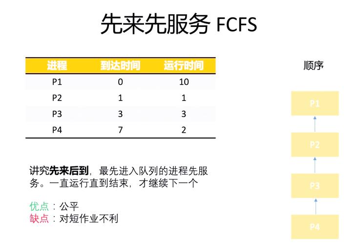 调度算法不是越复杂越好，关键看约束