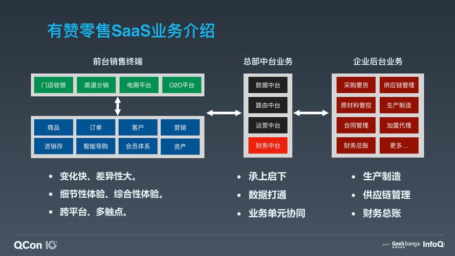 给业务端留出口，才不会变成僵尸中台