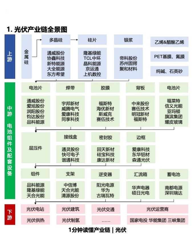 光伏产业核心技术专利归属品牌分布示意图