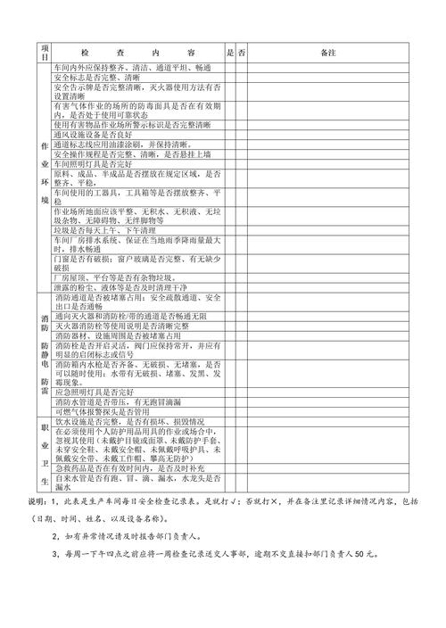 五分钟自查对照表