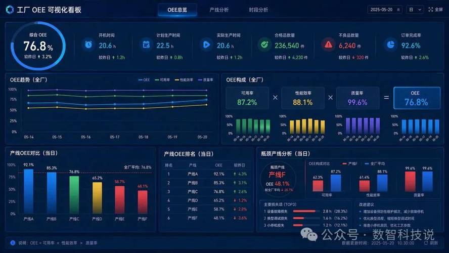 诊断OEE，别只看宏观数字