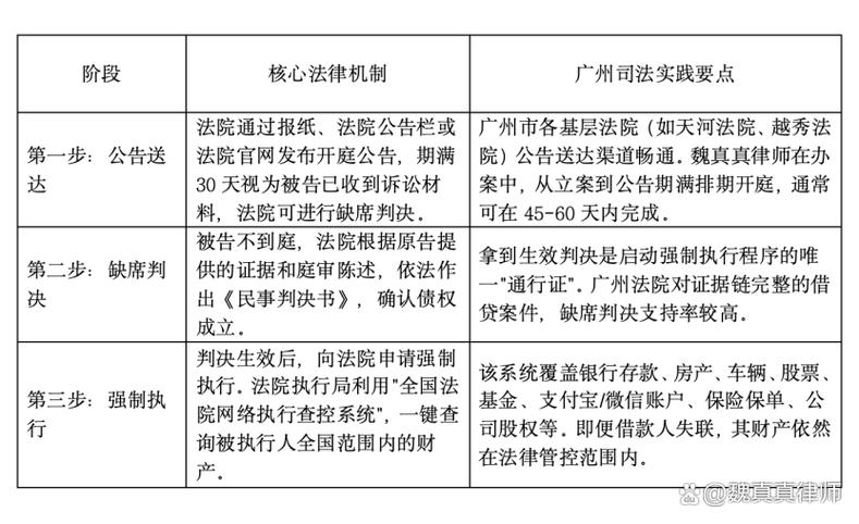 民间债务追索常见错误操作对比表