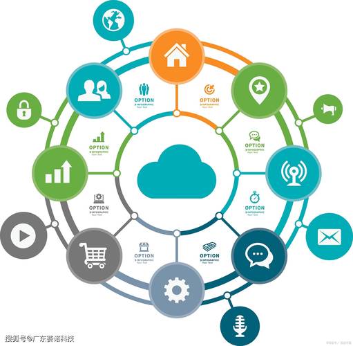 互联网平台用户数据互通隐私合规示意图