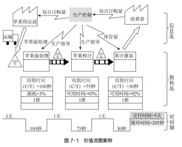 传统制造业产品开发需求传递错位图