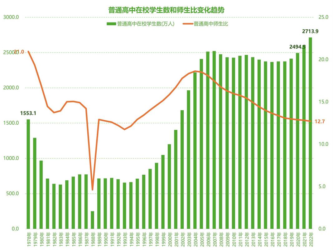 中国教育回报率多维度对比分析图