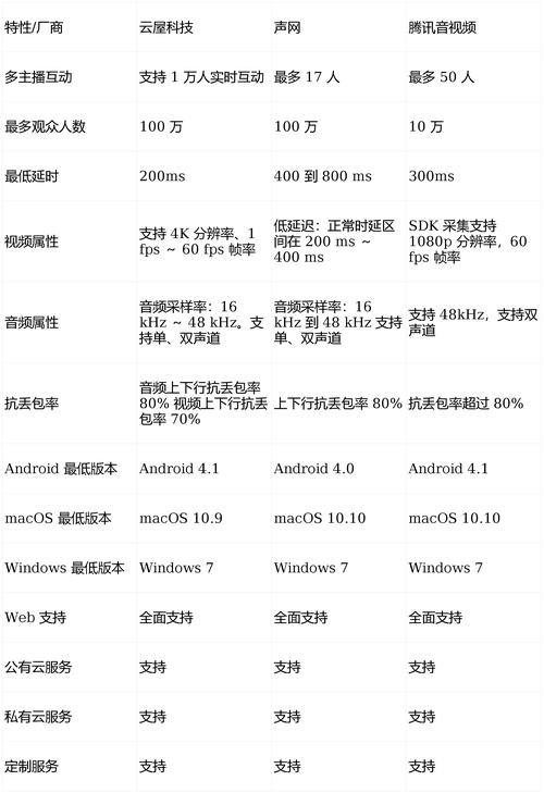 先想清楚使用者是谁,再谈技术选型