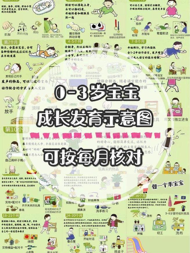 0-3岁宝宝过度依赖分阶引导图