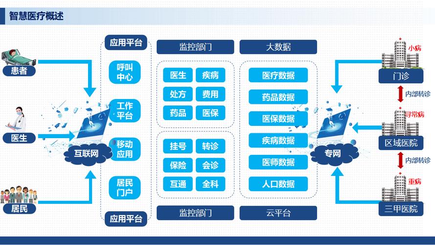 医疗品牌AI搜索优化信源构建路径图