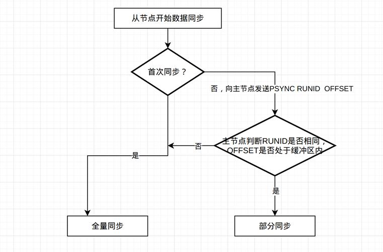 数据集市增量同步与物化视图刷新流程图