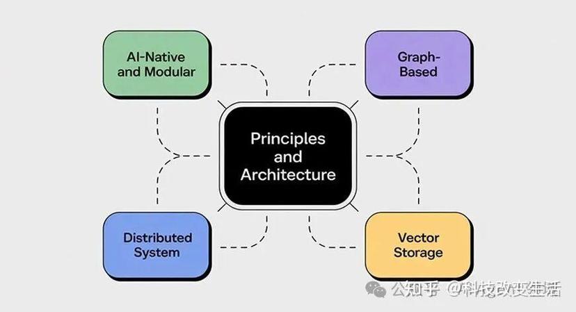 语义搜索与传统关键词搜索对比图