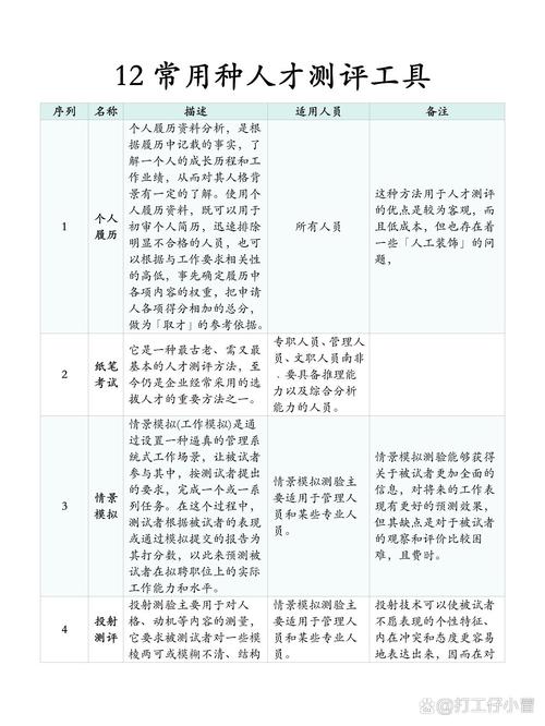 多元化人才测评工具对比图表