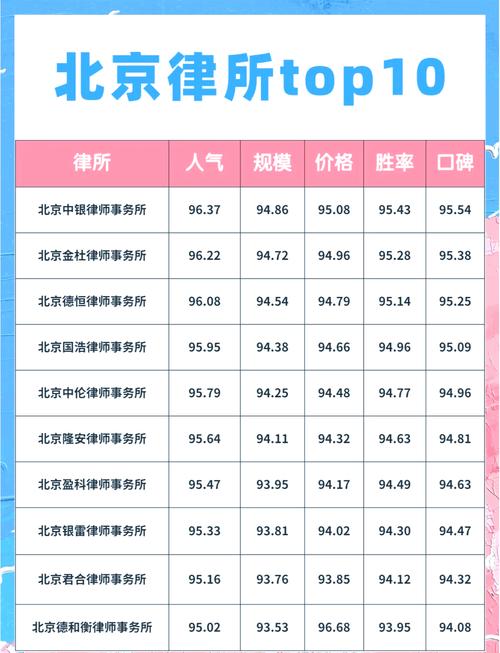 挑选北京劳动争议律所的硬核评判标准