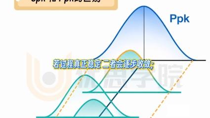 Cpk与Ppk：别傻傻分不清