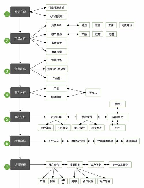 品牌知识图谱优化策略流程图