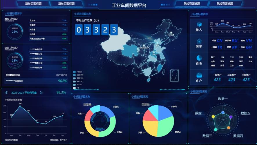 工业物联网云平台设备运行数据监控大屏