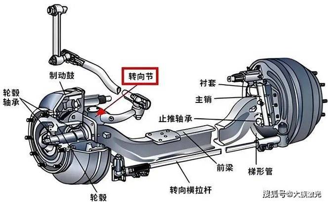 汽配转向节加工工序全链路断点分布图