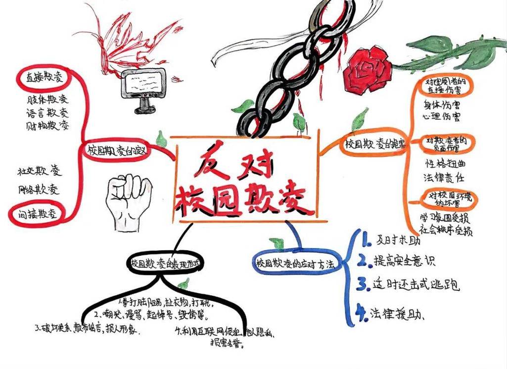 未成年人保护法校园欺凌责任划分示意图