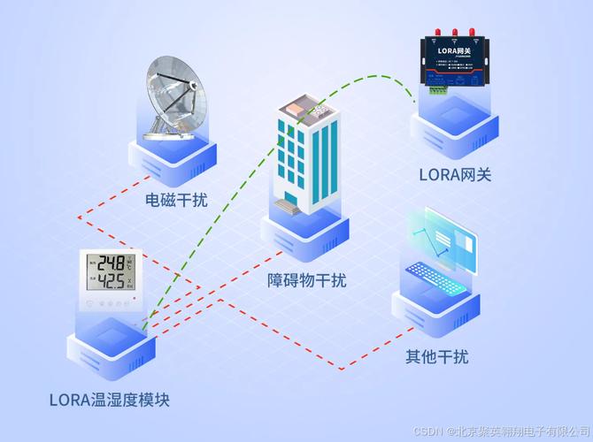 工业物联网温湿度计安装位置示例