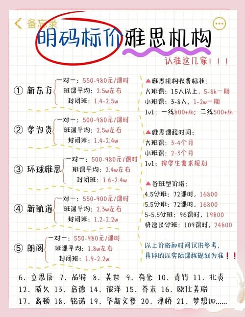 问：我们学校开的国际课程很少，成绩单在申请时吃亏怎么办？