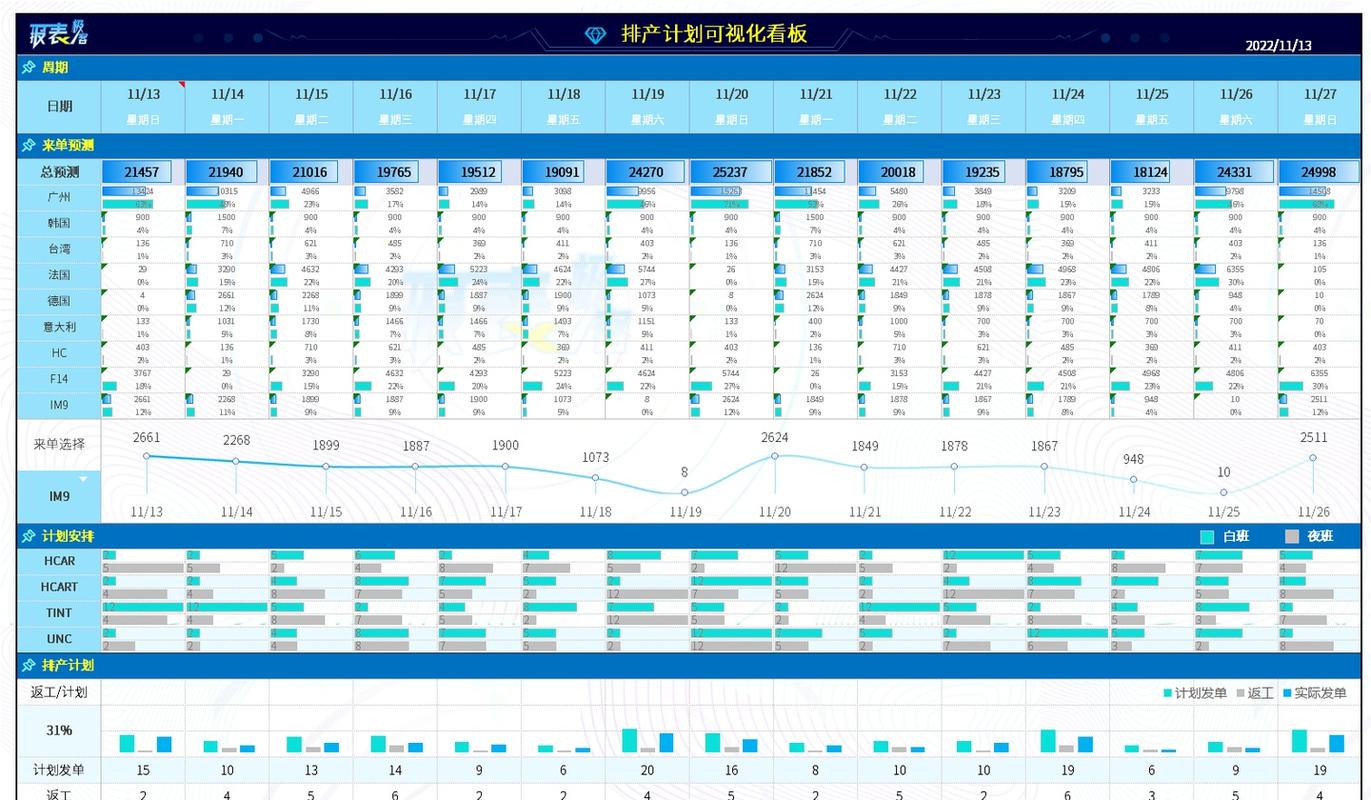 生产车间计划排产与物料条码管理看板图