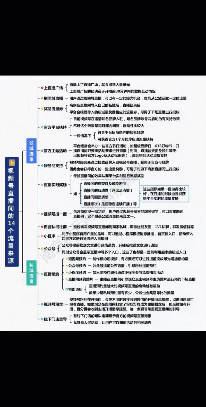 微信视频号企业主页流量来源路径图