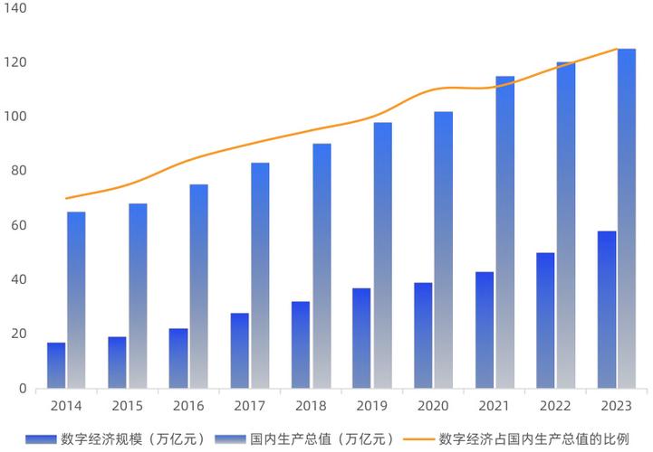 2023-2026中国大模型SEO市场规模增长趋势图