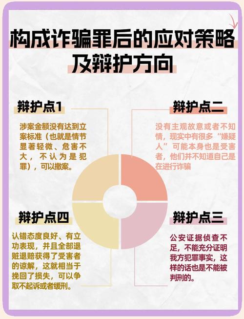 法律层面欺诈销售构成要素说明图