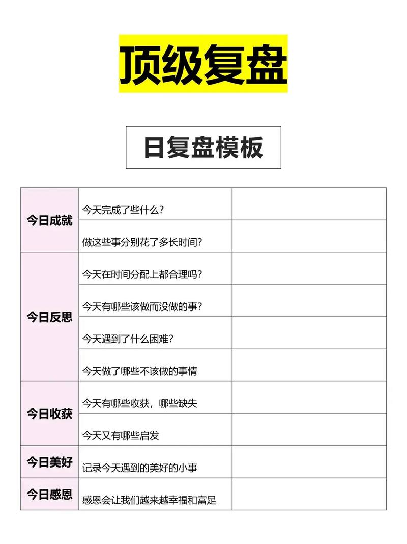 复盘完，别只存文档，要闹出动静