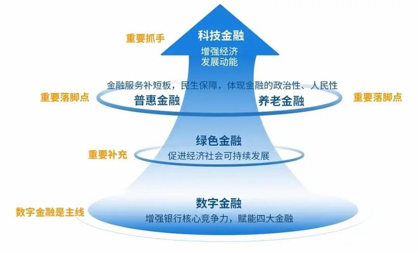 “数字化转型”把金融岗卷成了什么样