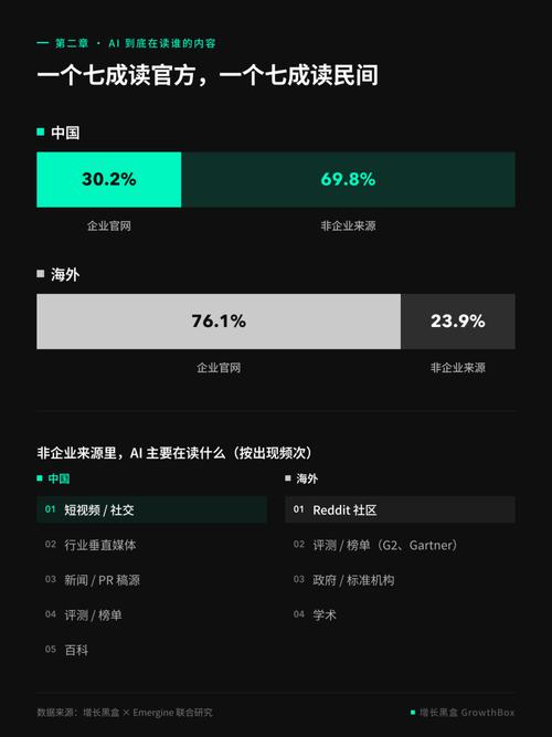 四、AI到底怎么读你的内容?GEO的三条潜规则