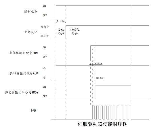 冲压车间伺服压力机原始脏数据时序图