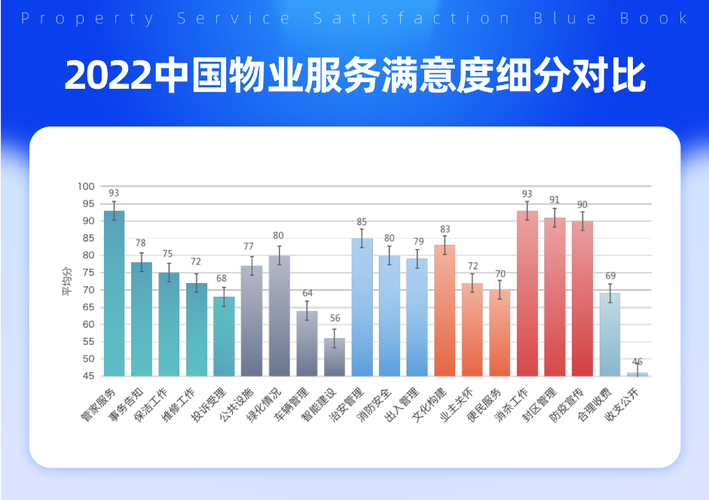 2022-2024物业服务纠纷原告诉胜诉率柱状图