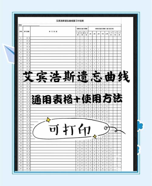 艾宾浩斯遗忘曲线课堂教学应用对照表