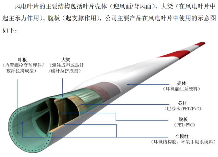 风能技术研发：我们离风神还有多远？