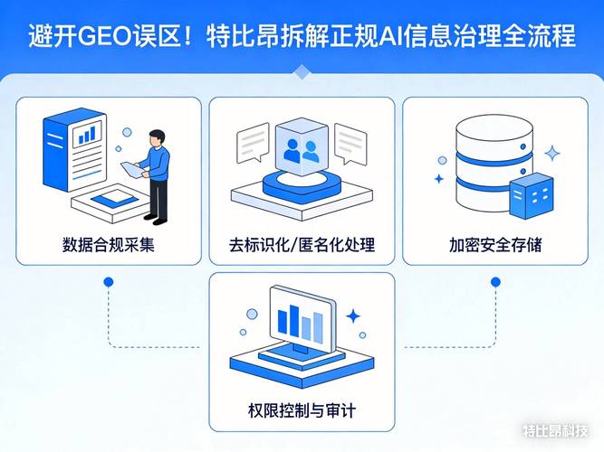 AI生成GEO推广内容错误影响示意图