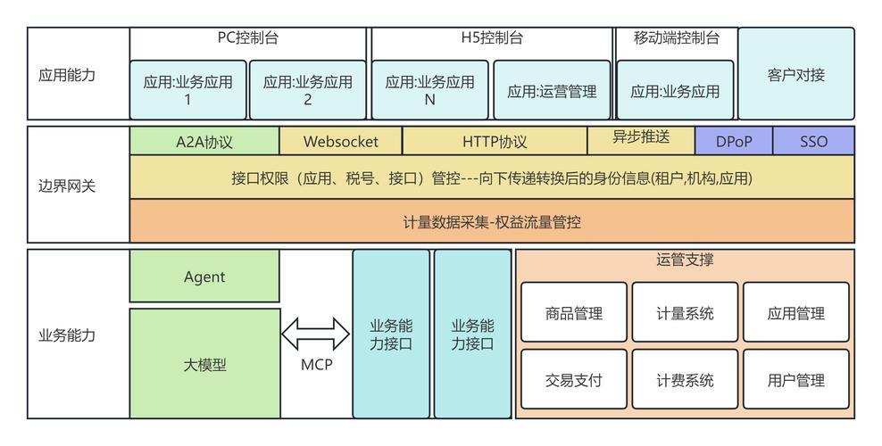 SaaS客户成功价值交付路径示意图
