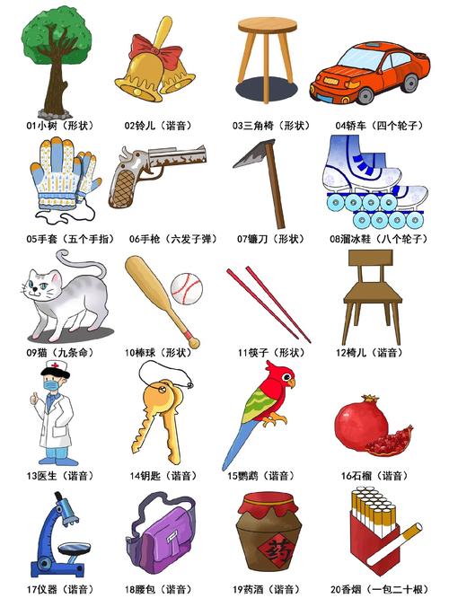数字时代,联想记忆法遭遇的坑
