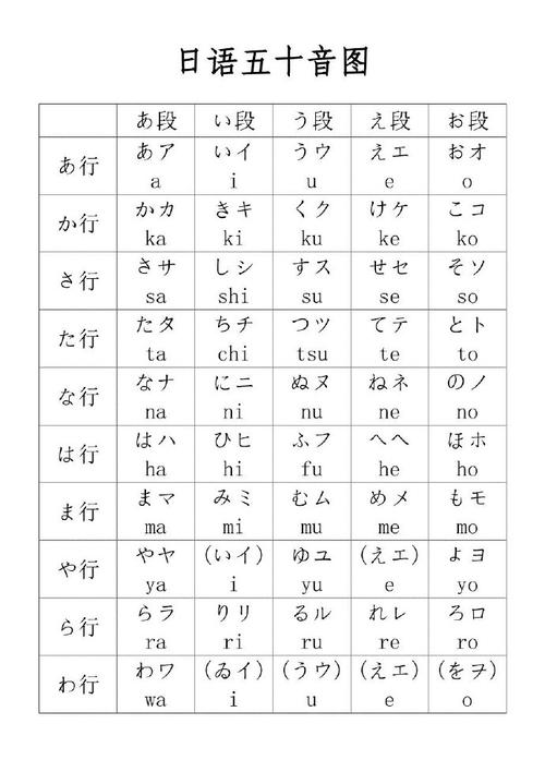 日语五十音图平假名片假名对照表
