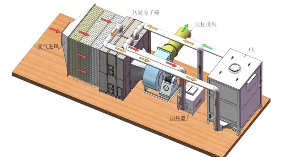 印刷车间VOC废气处理沸石转轮工艺流程图