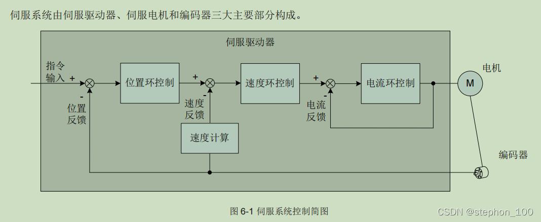 伺服系统的模态耦合,是90%的调试工程师都容易忽略的暗坑