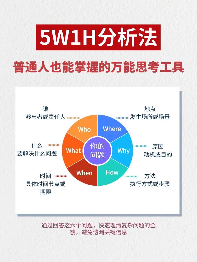 根本原因分析：别让“5W”变成“五问玄学”