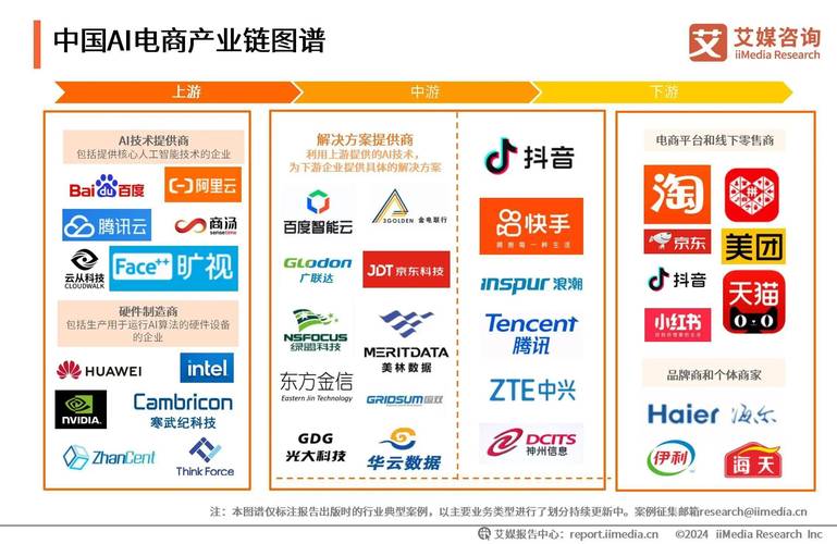 电商AI搜索意图理解与结果展示示意图