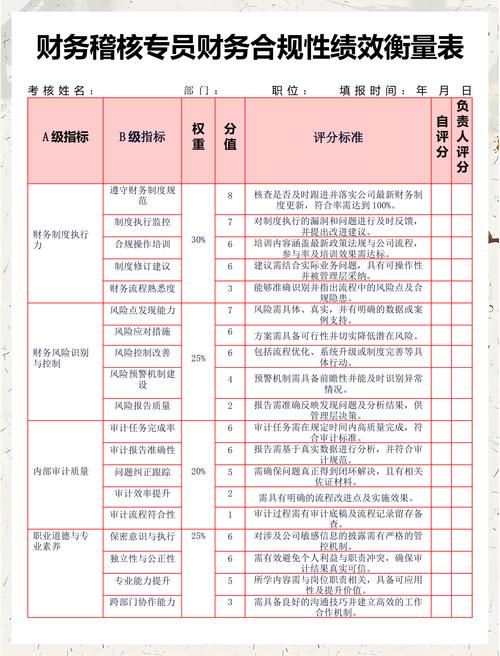 企业员工绩效算法模型合规审查清单