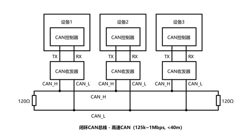 工业CAN总线终端电阻正确安装位置图