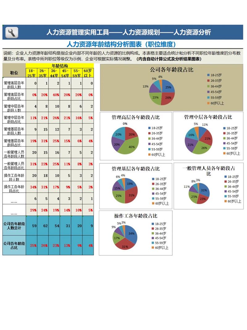 破解制造升级困局：工业人才梯队怎么搭才可持续