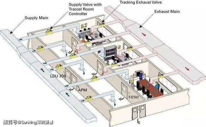工业洁净室压差控制系统布局图