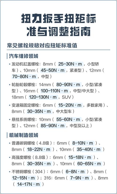 拧完螺丝就漏油开裂？扭力扳手设定错了坑死人-汽车维修中心