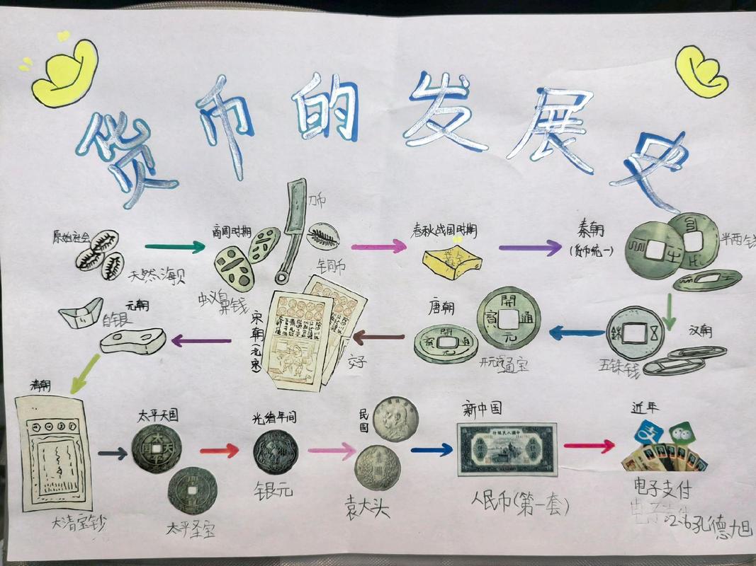 在家就能玩的四个商业发展史小练习
