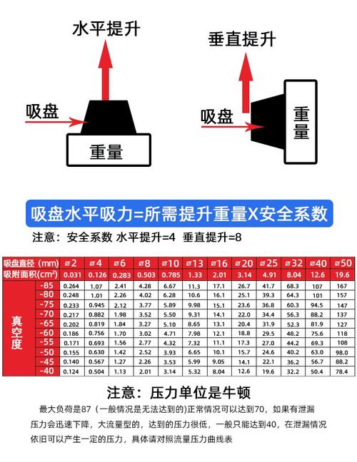 选吸盘别光看标称吸力，核心盯三个数